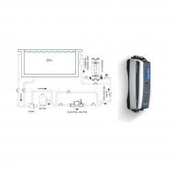 Havuz Spa Model Optima Compact 12kw Trifaz